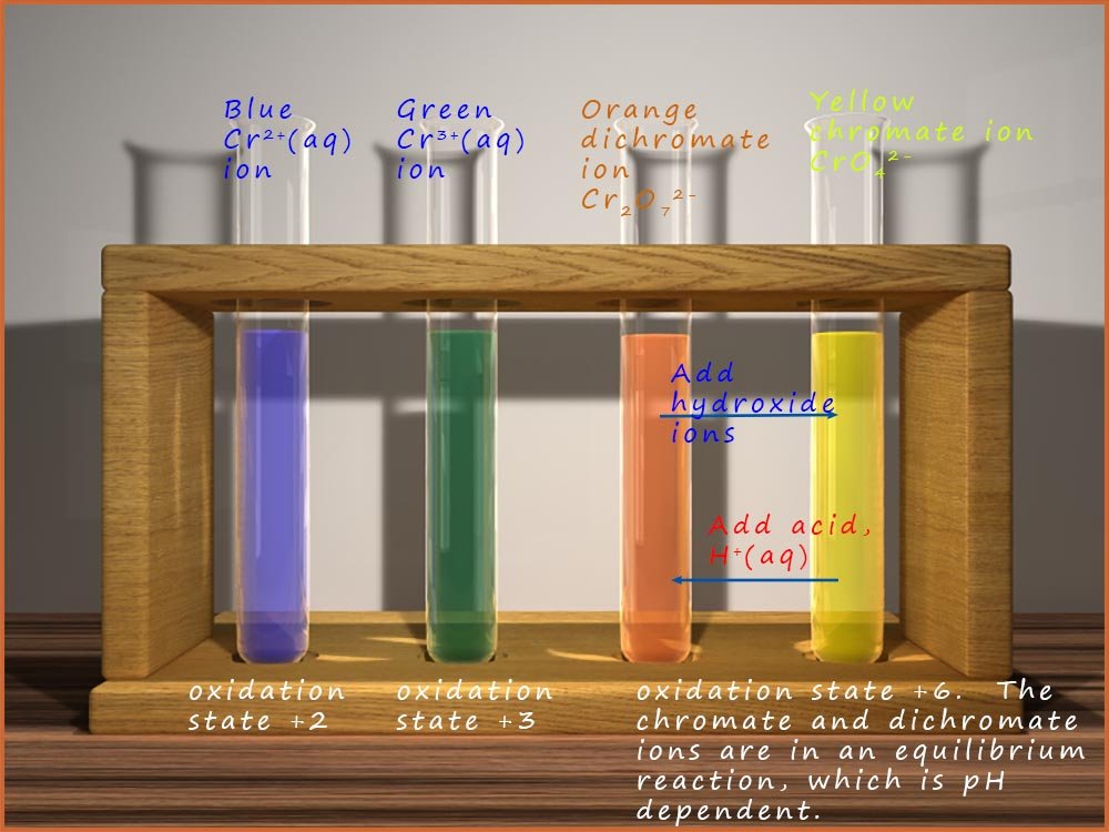 The colours of the various oxidation states of chromium ions.